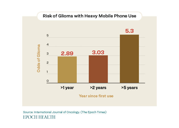 Click to enlarge cellphone glioma risks