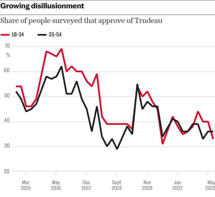 Click to enlarge justin trudeau approval graph