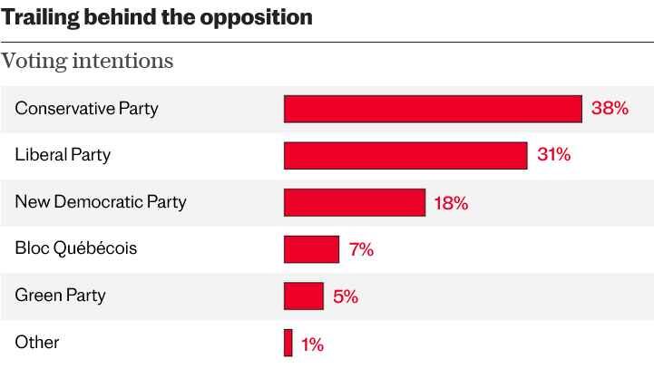 Click to enlarge canada opposition parties