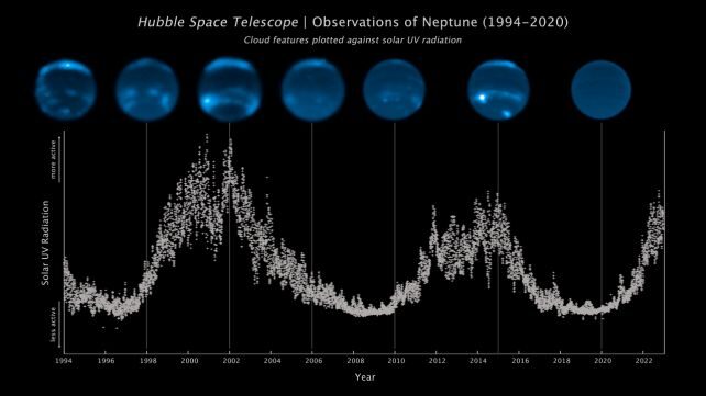 Click to enlarge Neptune
