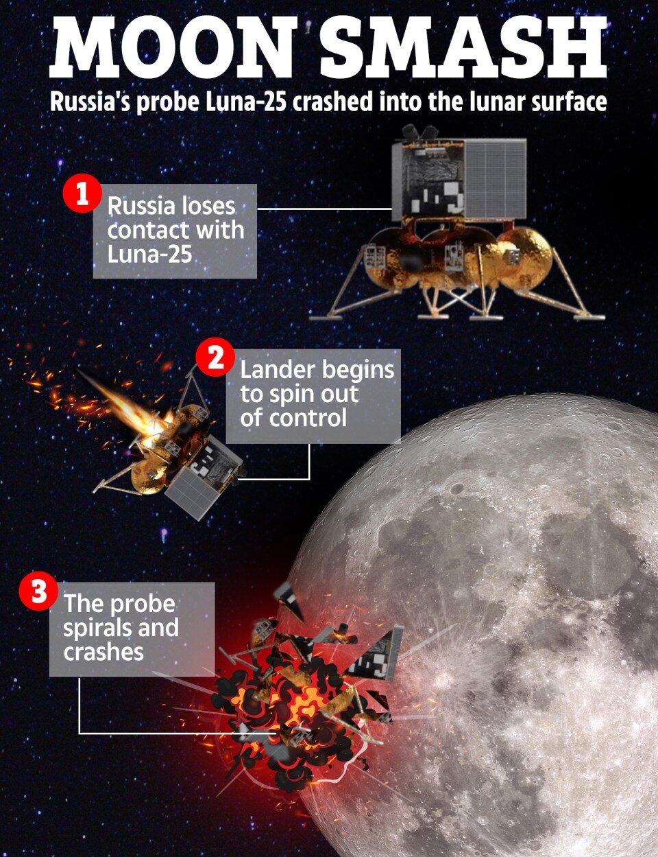 Click to enlarge luna 25 crash