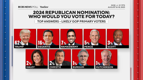 Click to enlarge Republican poll