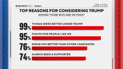 Click to enlarge Poll on Trump