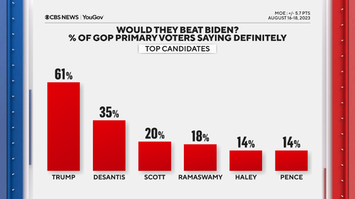 Click to enlarge Trump landslide poll