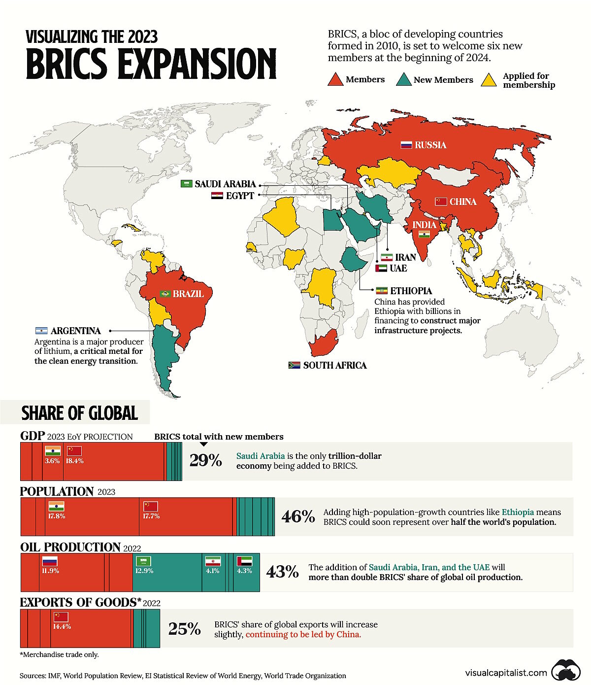 Click to enlarge brics expansion