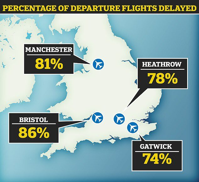 flight delay
