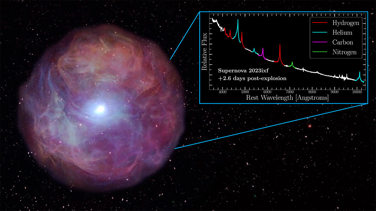 supernova 2.6 days after the initial explosion