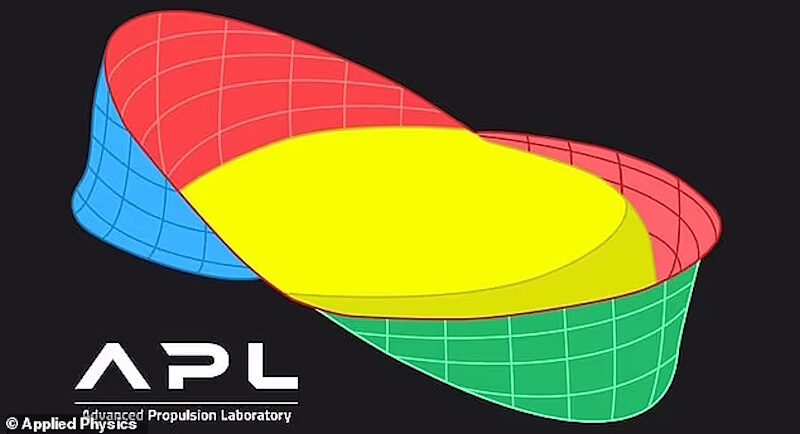 ufo shape suitable for warp space time Alcubierre warping