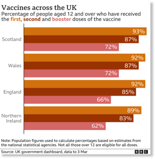 vaccine rollout bbc
