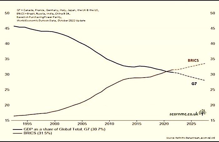 Click to enlarge graph