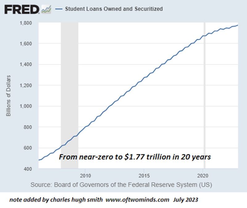 student loans