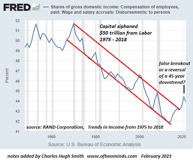 capital siphoned