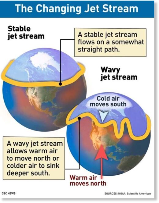 chznging jet stream