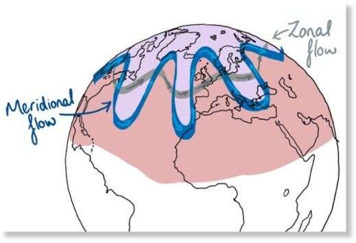 MERIDIONAL’ JET STREAM FLOW
