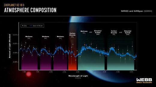 Click to enlarge exoplanet methane carbon dioxide possible ocean