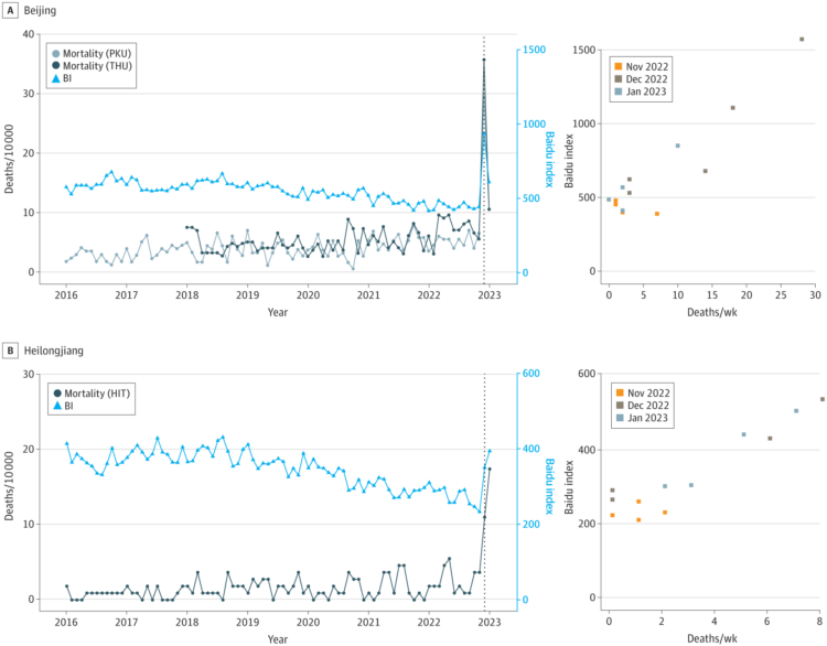Covid excess mortality in China