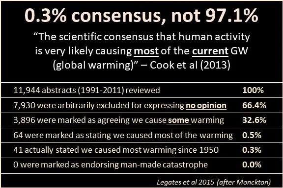 Legates’ analysis of Cook’s “97%” claim.