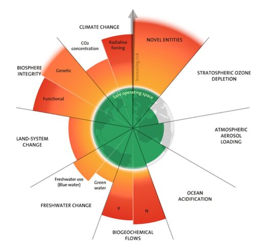 Click to enlarge Planetary Boundaries