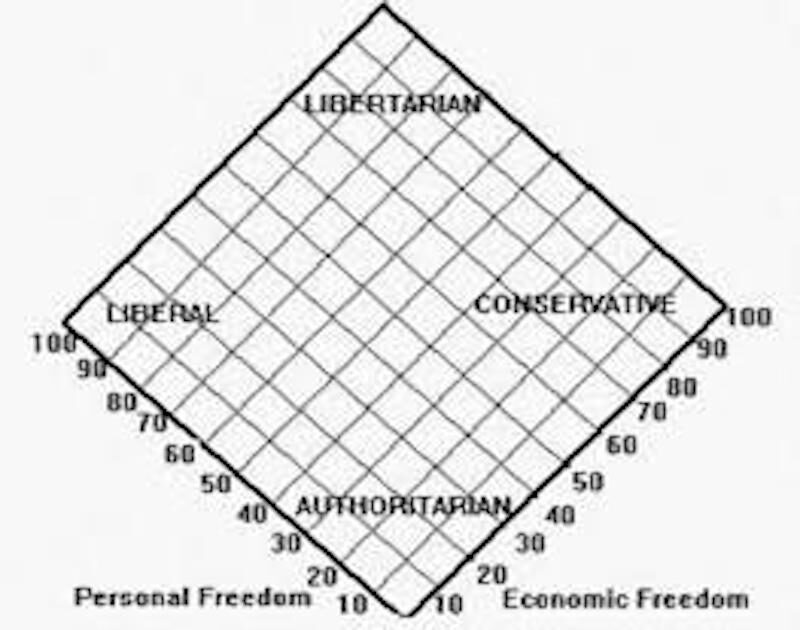 Click to enlarge freedom graph