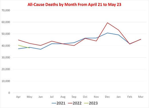 All cause deaths 2021 to 2023