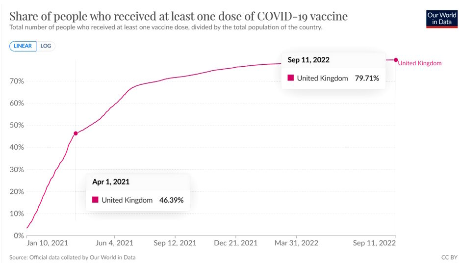 Click to enlarge one dose vaccine UK