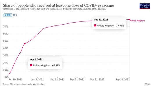 one dose vaccine UK