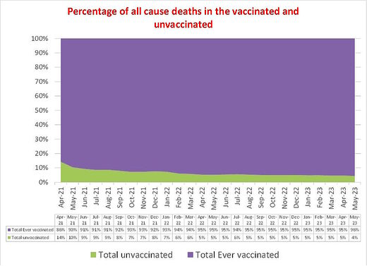 all cause deaths vaccinated unvaccinated britain
