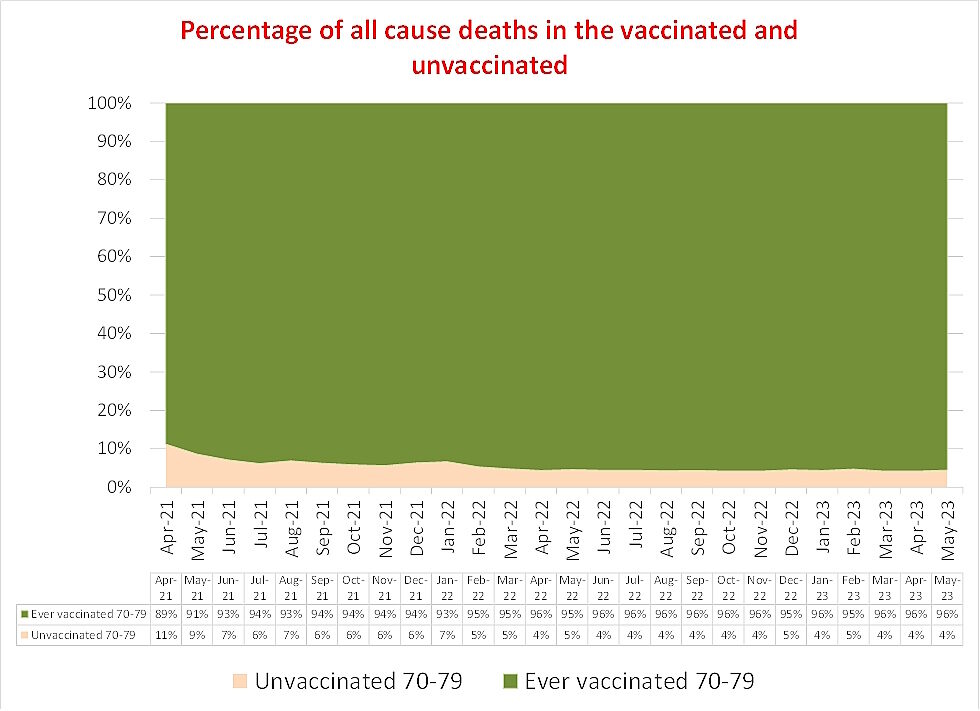 Click to enlarge all cause deaths vaccinated unvaccinated