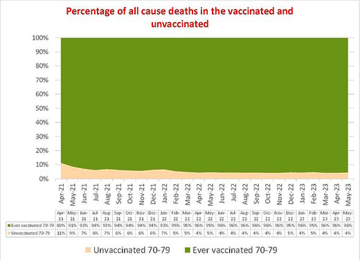 all cause deaths vaccinated unvaccinated