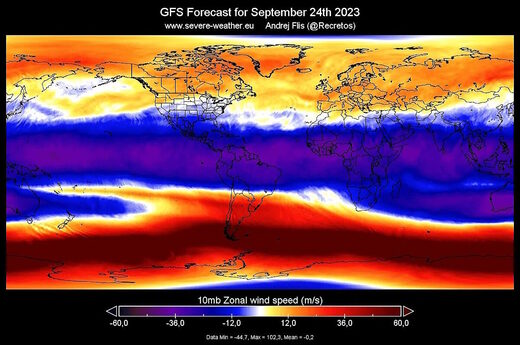Quasi-Biennial Oscillation (QBO) jet stream polar vortex