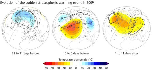 Sudden Stratospheric Warming Event 2009 polar vortex ice age