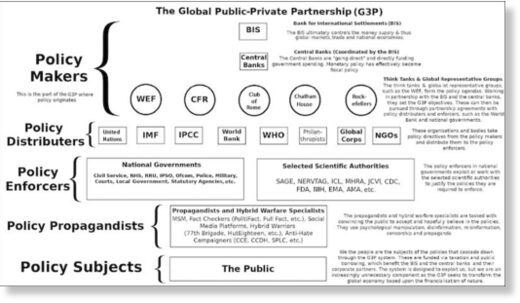 public private