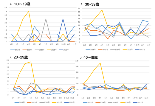 Click to enlarge heart failure deaths in Japan