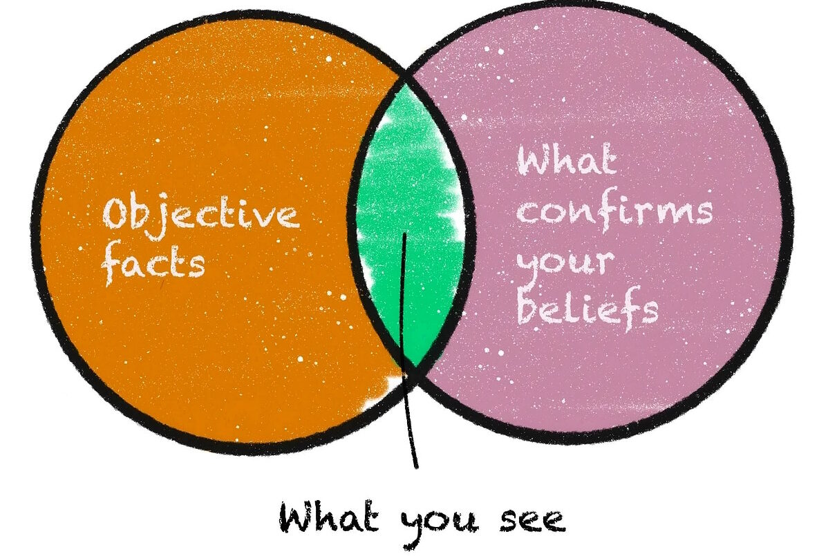 venn diagram cognitive bias