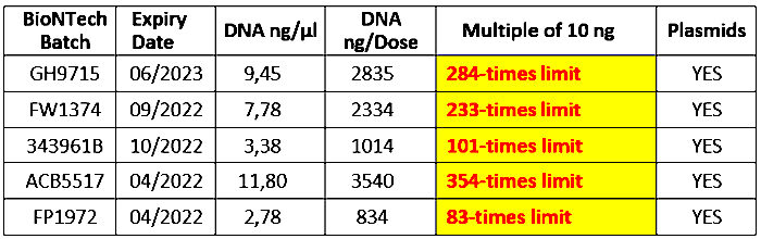 chart