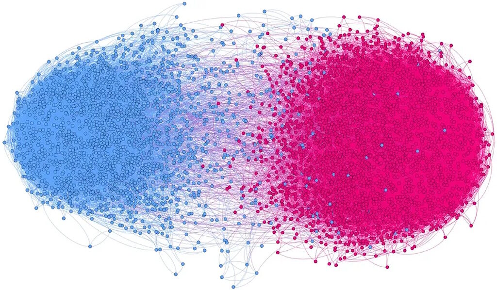 Click to enlarge right left internet hashtags politics
