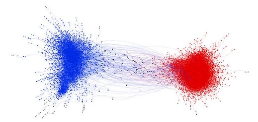 Click to enlarge moral contagion internet right left