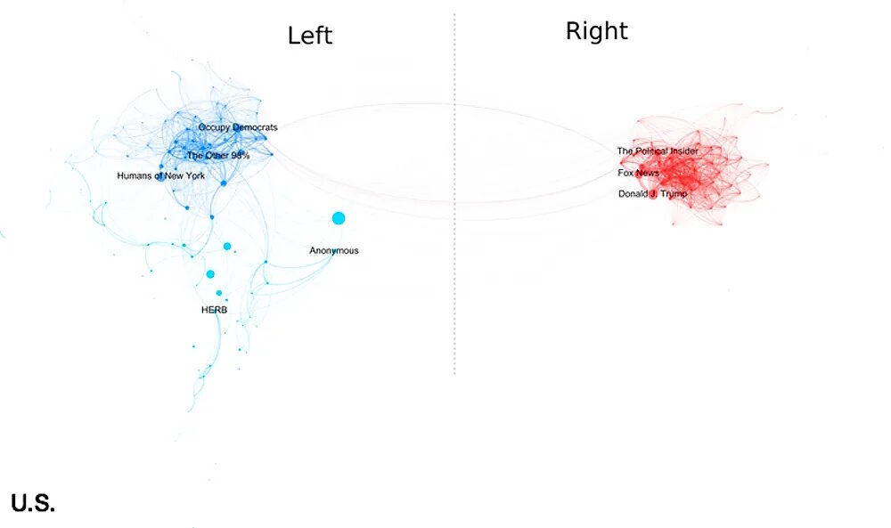 Click to enlarge left right polarization facebook