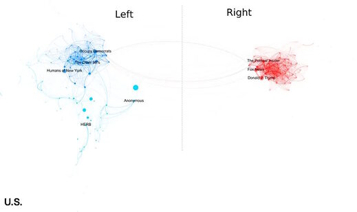 Click to enlarge left right polarization facebook