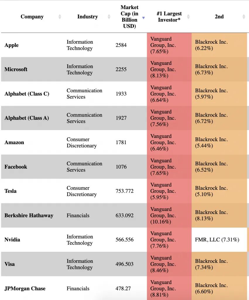 Click to enlarge Share Owners