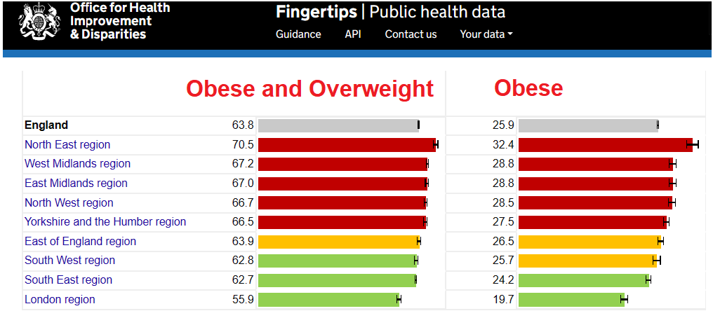 Click to enlarge Obesity Profile – Data – OHID