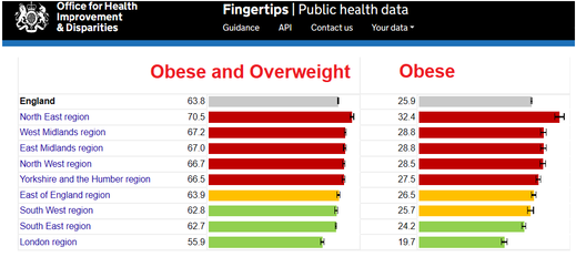 Obesity Profile – Data – OHID