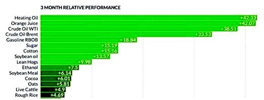 barchart