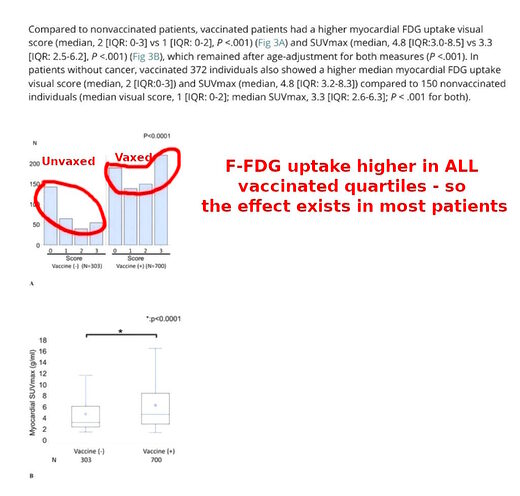 covid vaccination f-fdg uptake heart damage