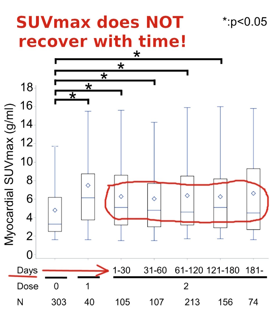 Click to enlarge suvmax no recovery covid vaccine heart damage