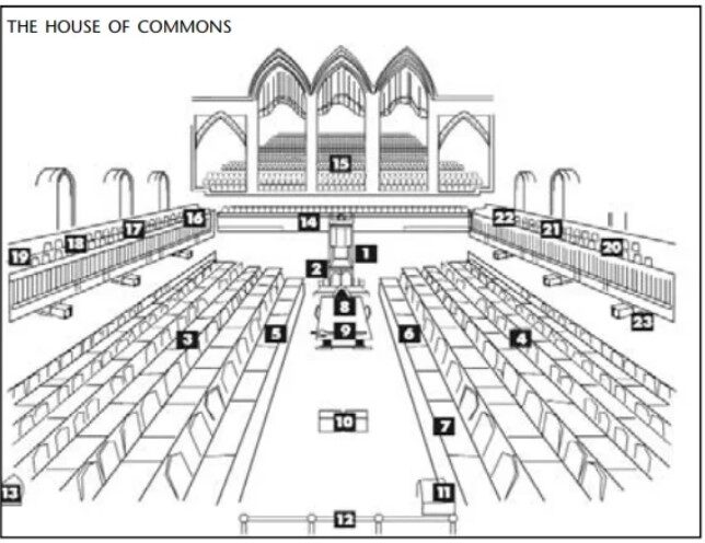 Click to enlarge House of Commons