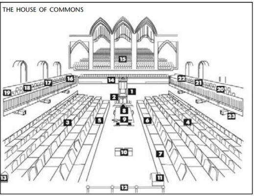 House of Commons