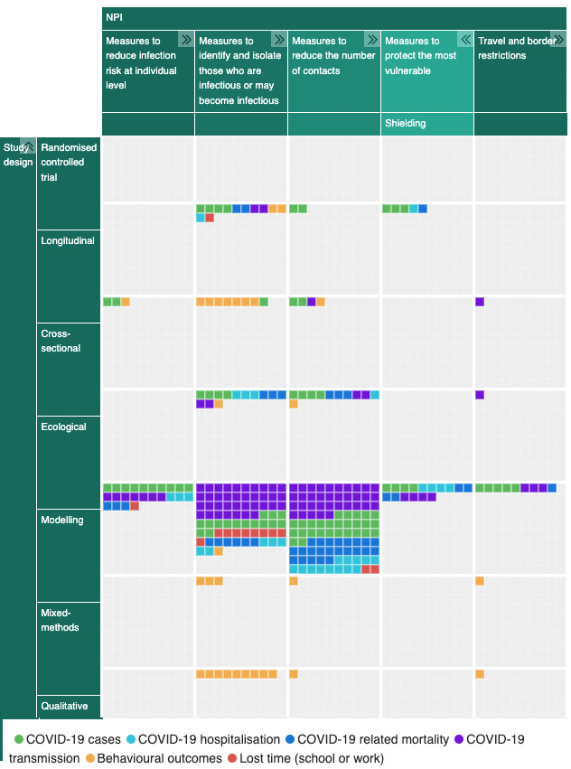 Click to enlarge Evidence Gap Map.