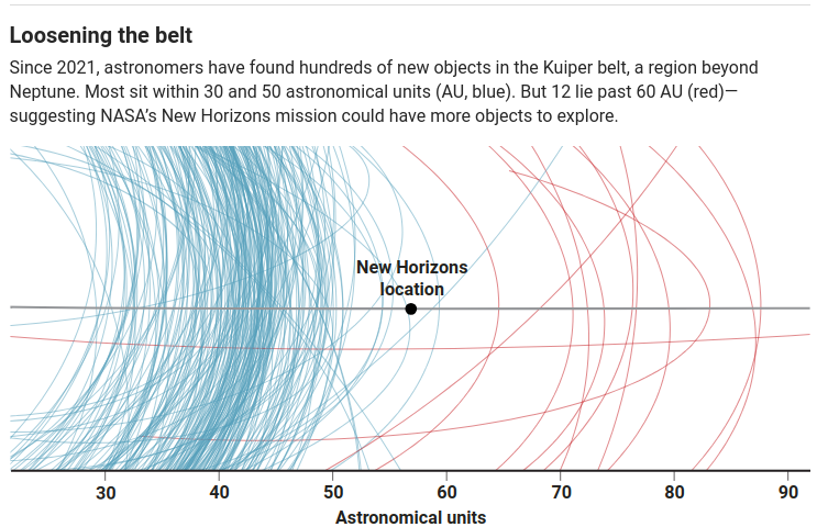 Click to enlarge Kuiper Belt Objects