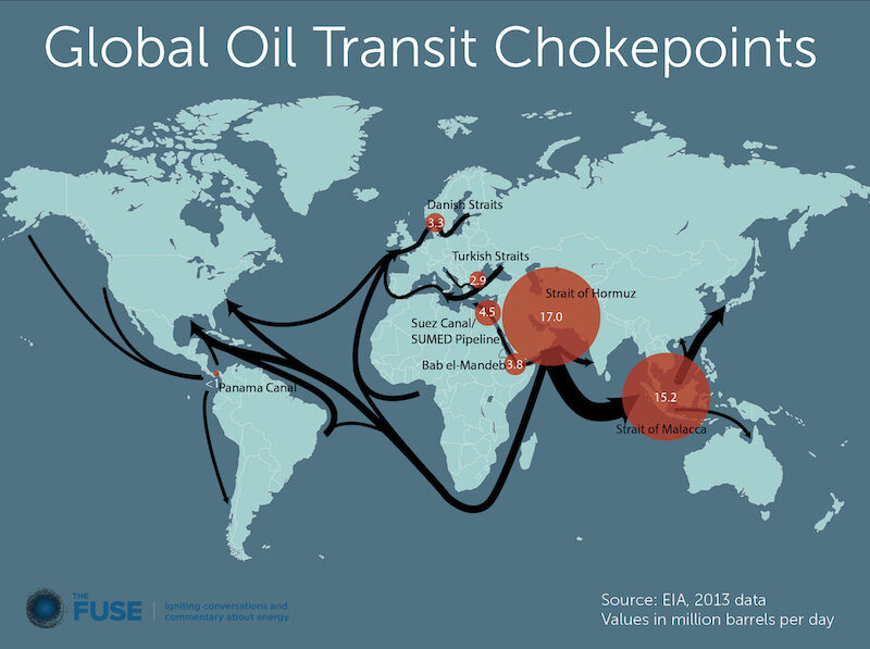 oil chokepoints